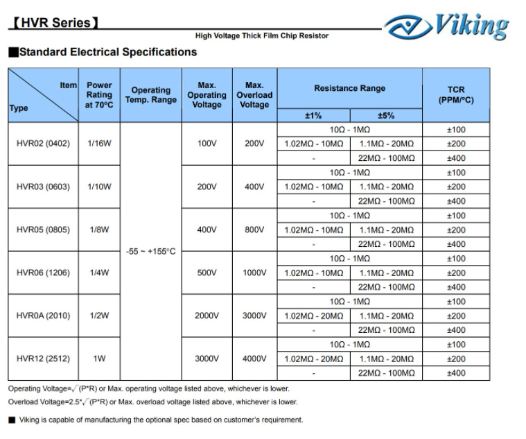 贴片电阻耐压冲击能有多大？