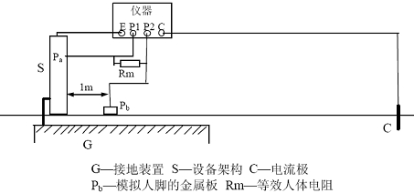 接地电阻测试仪线怎么插?